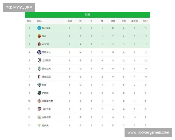 积分榜前五球队分差微小，意甲联赛争冠悬念持续升温
