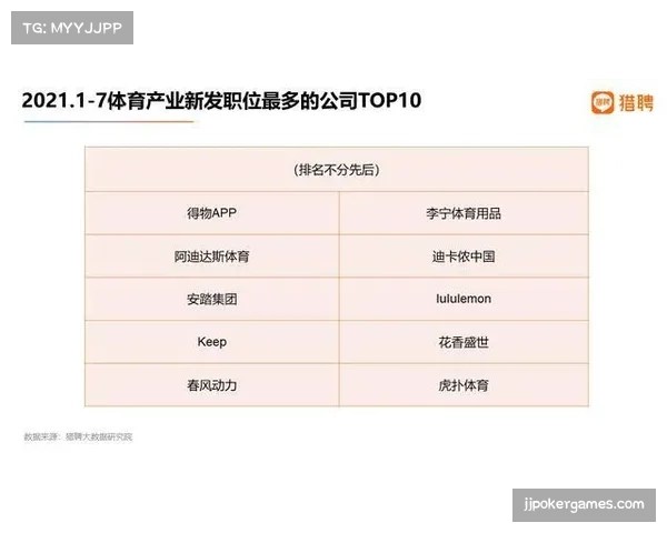 法国体育用品零售商报告显示，四月防守训练用具销量同比增长显著